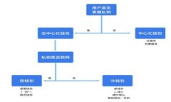 区块链的最终目标：解读